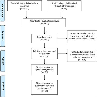 Frontiers Tim As A Prognostic Marker And A Potential Immunotherapy